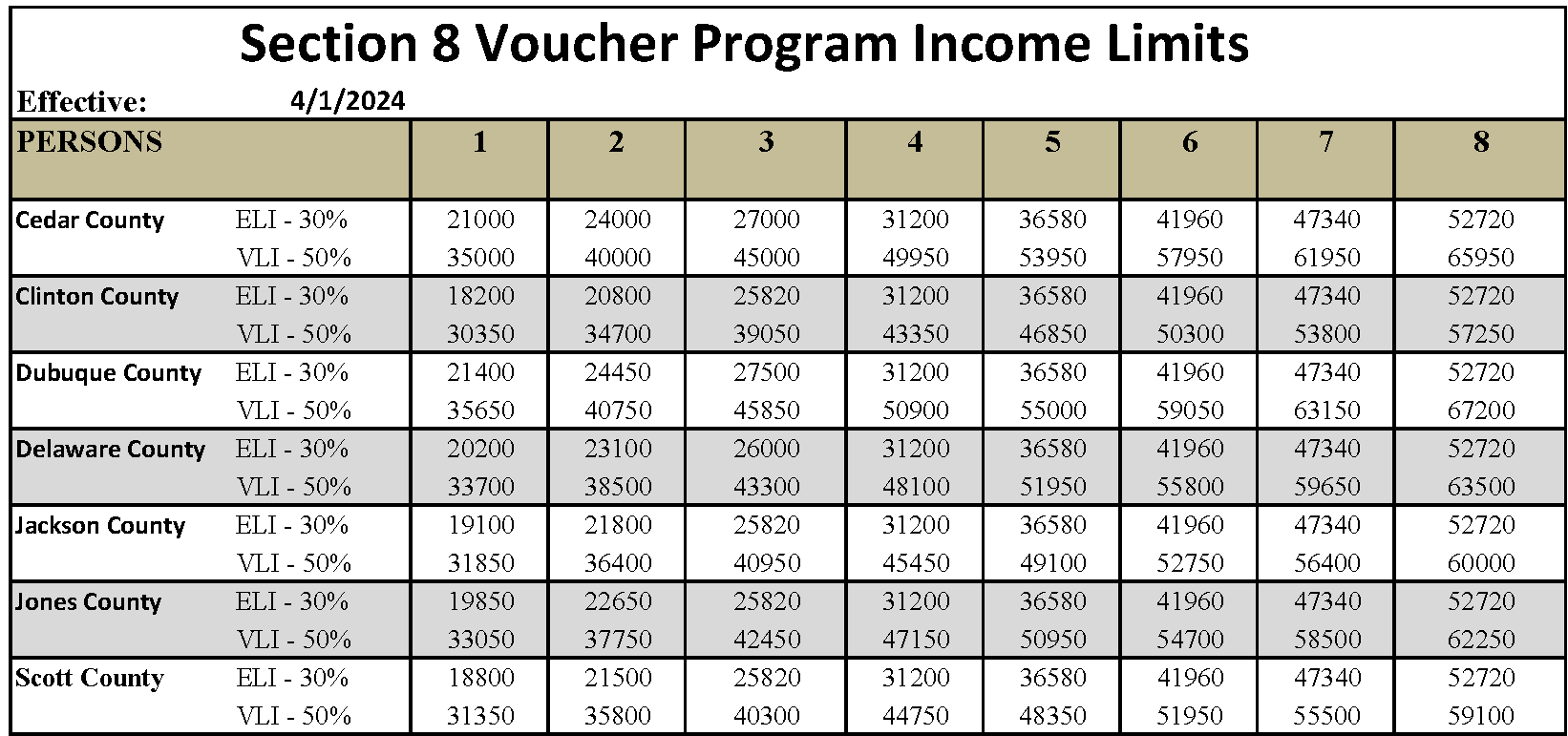Section 8 Voucher Income Limits 4-1-24